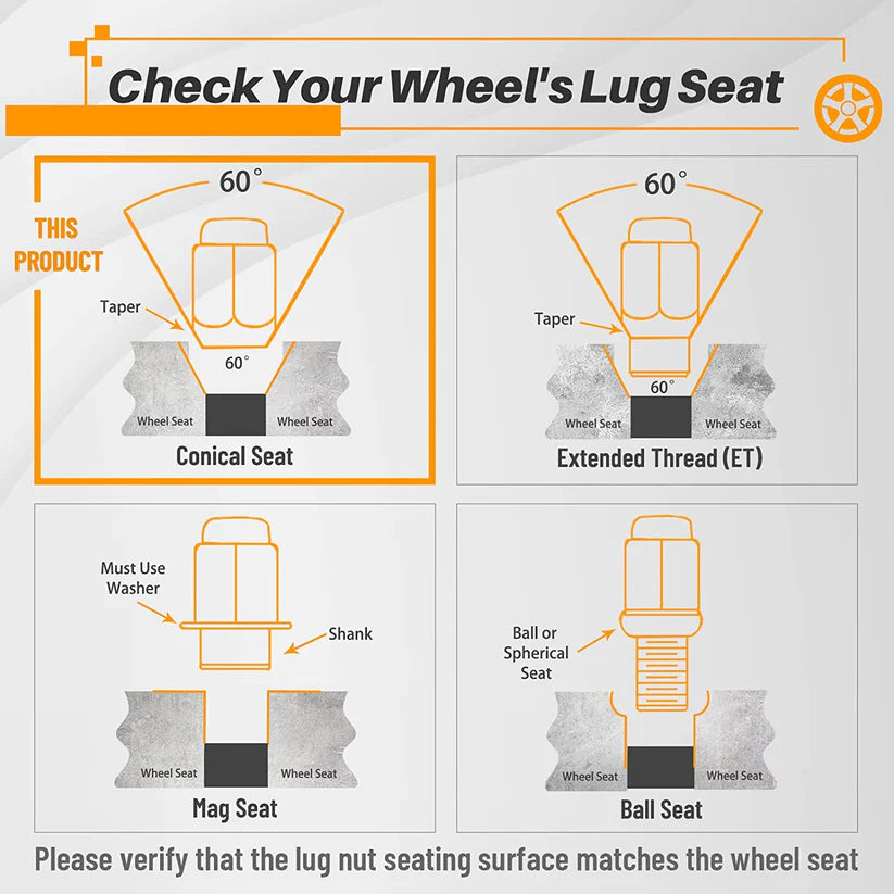 Kit tuercas de seguridad 1/2x20