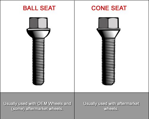 Perno cónico Volkswagen Amarok 20u