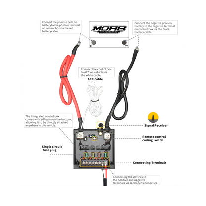 Control Inalámbrico Caja Transmisora 4 Canales MOAB 4x4